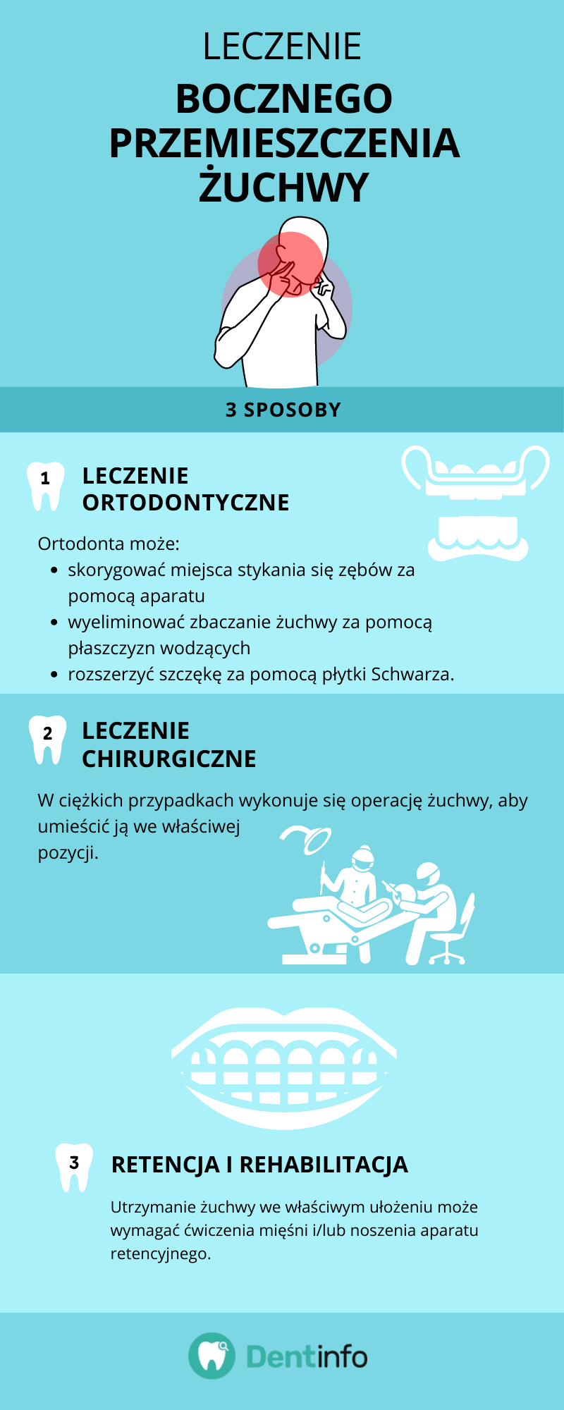 Leczenie bocznego przemieszczenia żuchwy – 3 sposoby
1. Leczenie ortodontyczne. Ortodonta może: 
- skorygować miejsca stykania się zębów za pomocą aparatu
- wyeliminować zbaczanie żuchwy za pomocą płaszczyzn wodzących
- rozszerzyć szczękę za pomocą płytki Schwarza.
2. Leczenie chirurgiczne: W ciężkich przypadkach wykonuje się operację żuchwy, aby umieścić ją we właściwej
pozycji.
3. Retencja i rehabilitacja: Utrzymanie żuchwy we właściwym ułożeniu może wymagać ćwiczenia mięśni i/lub noszenia aparatu retencyjnego.