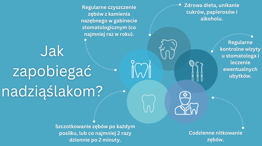 jak zapobiegać nadziąślakom