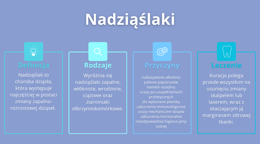 nadziąślaki - najważniejsze informacje