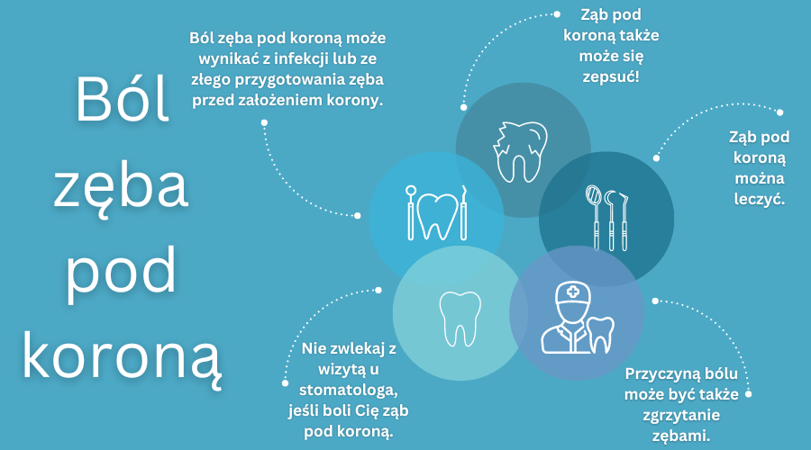 ból zęba pod koroną - najważniejsze informacje