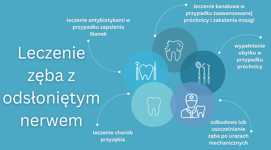 leczenie zęba z odsłoniętym nerwem