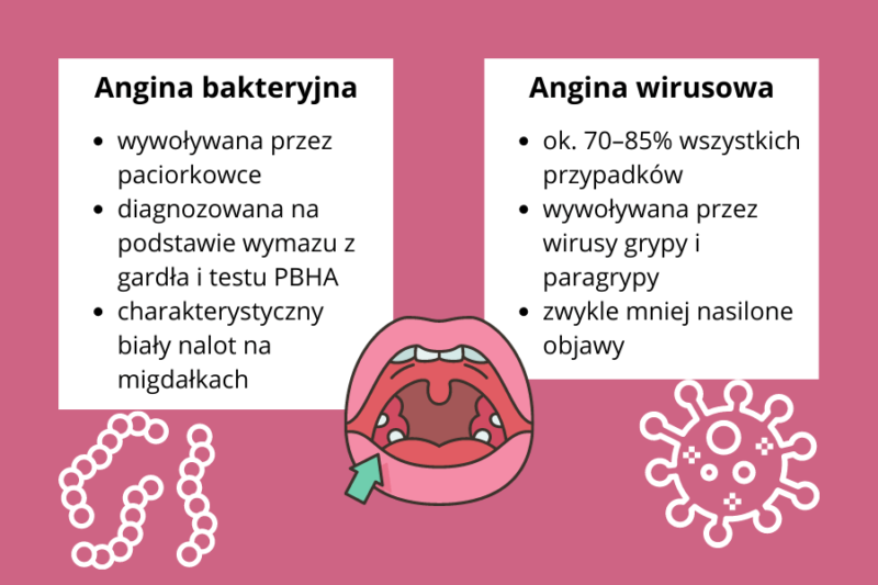 Czerwone Kropki Na Podniebieniu Czego S Objawem czerwone-kropki-na-podniebieniu-czego-s-objawem