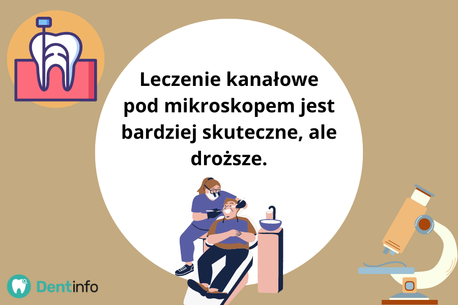 Leczenie kanałowe pod mikroskopem jest bardziej skuteczne, ale droższe.