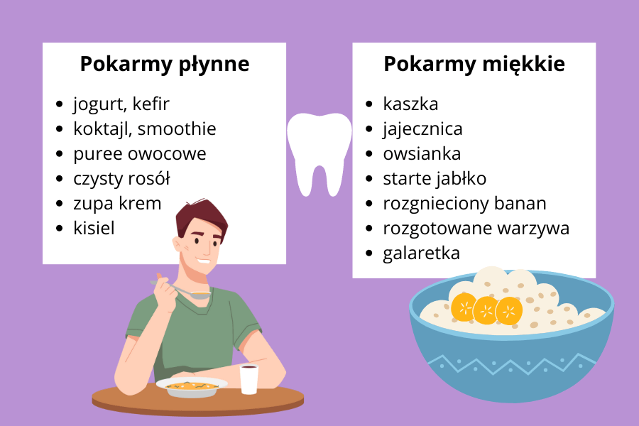 Pokarmy płynne:
- jogurt, kefir
- koktajl, smoothie
- puree owocowe
- czysty rosół
- zupa krem
- kisiel
Pokarmy miękkie:
- kaszka
- jajecznica
- owsianka
- starte jabłko
- rozgnieciony banan
- rozgotowane warzywa
- galaretka