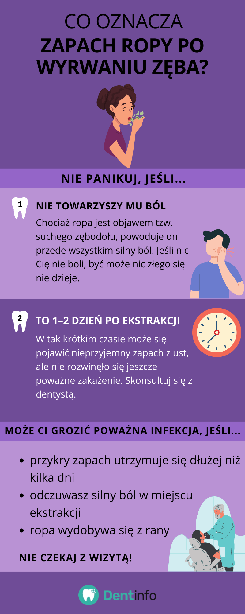 Co oznacza zapach ropy po wyrwaniu zęba?
Nie panikuj, jeśli...
1. Nie towarzyszy mu ból – Chociaż ropa jest objawem tzw. suchego zębodołu, powoduje on przede wszystkim silny ból. Jeśli nic Cię nie boli, być może nic złego się nie dzieje.
2. To 1–2 dzień po ekstrakcji – W tak krótkim czasie może się pojawić nieprzyjemny zapach z ust, ale nie rozwinęło się jeszcze poważne zakażenie. Skonsultuj się z dentystą.
Może Ci grozić poważna infekcja, jeśli...
- przykry zapach utrzymuje się dłużej niż kilka dni
- odczuwasz silny ból w miejscu ekstrakcji
- ropa wydobywa się z rany.
Nie czekaj z wizytą!