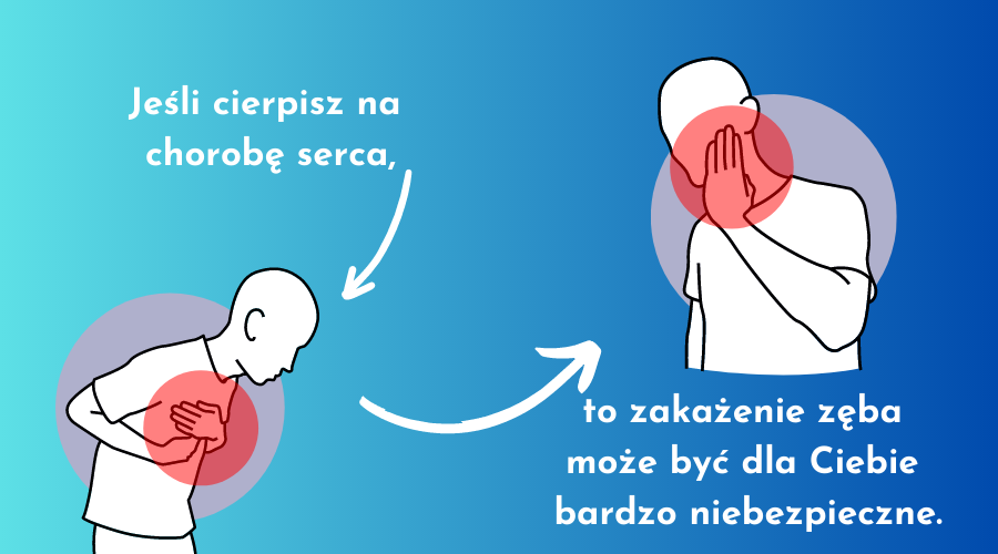 jeśli cierpisz na chorobę serca, to zakażenie zęba może być dla Ciebie bardzo niebezpieczne